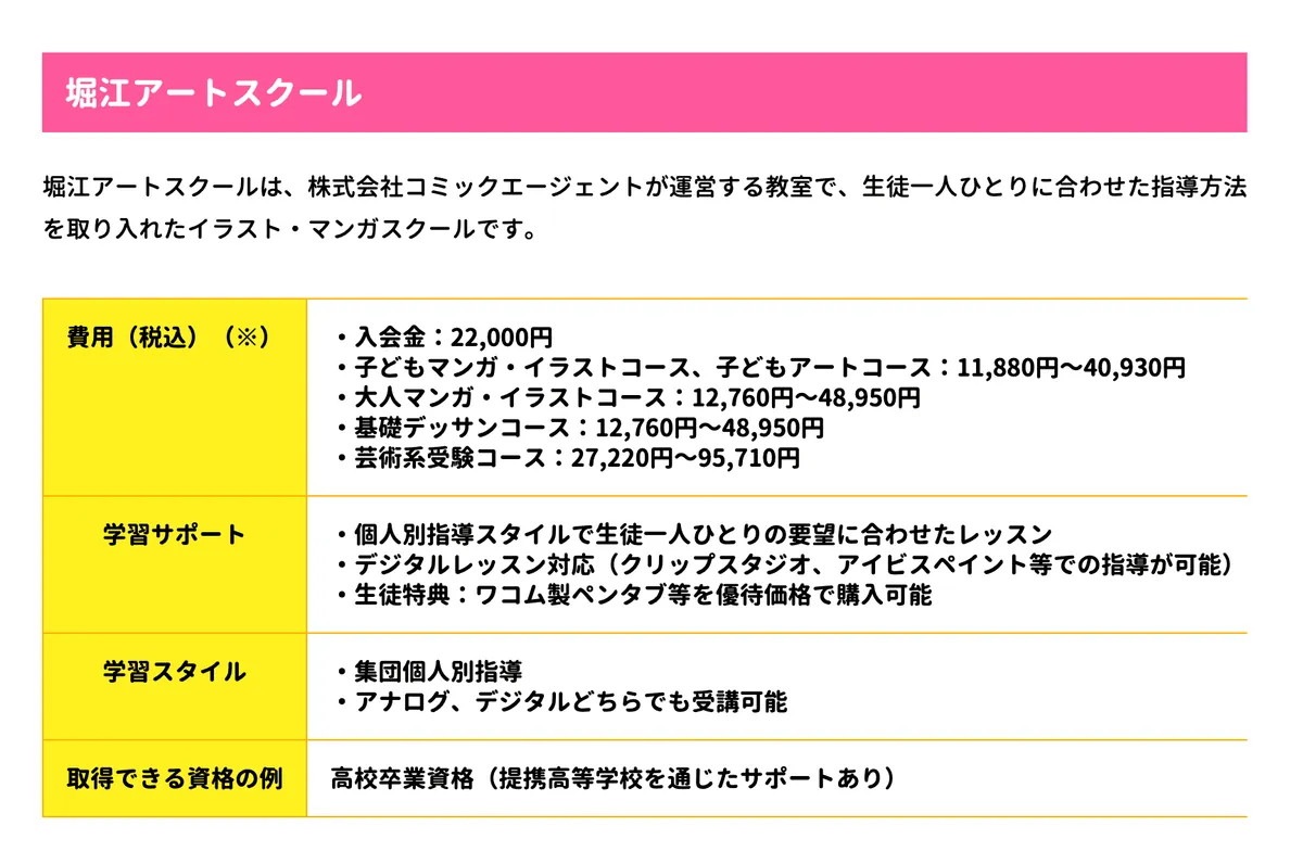 掲載記事で紹介された堀江アートスクールの概要と料金・学習サポート
